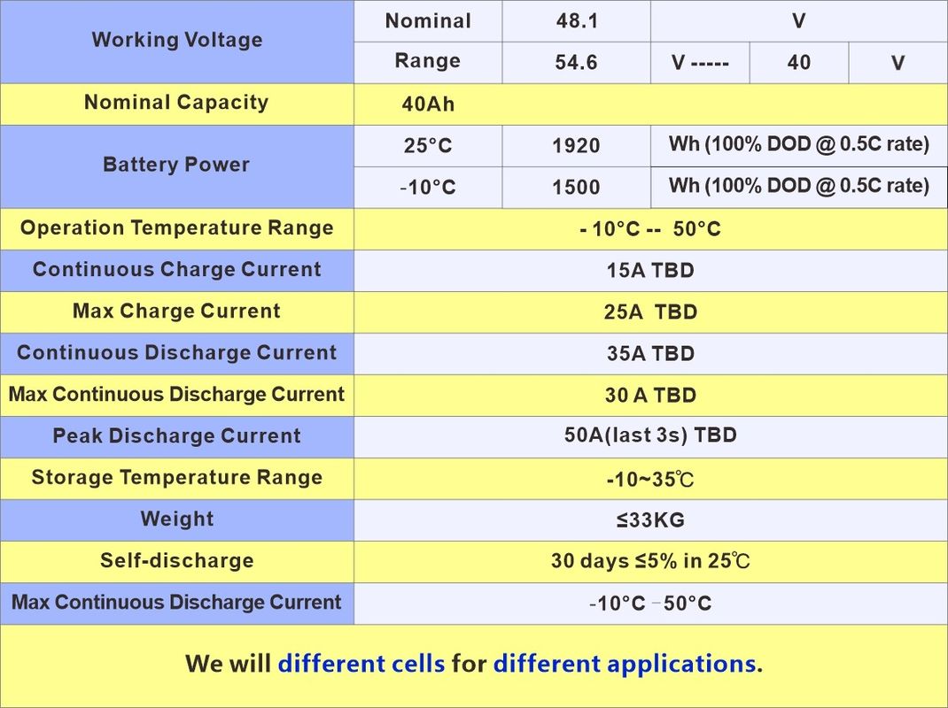 1500W 배터리 전기 자전거 48v 리?? 이온 배터리 25AH 30ah 40ah Ebike 스쿠터에 대한 BMS와 함께