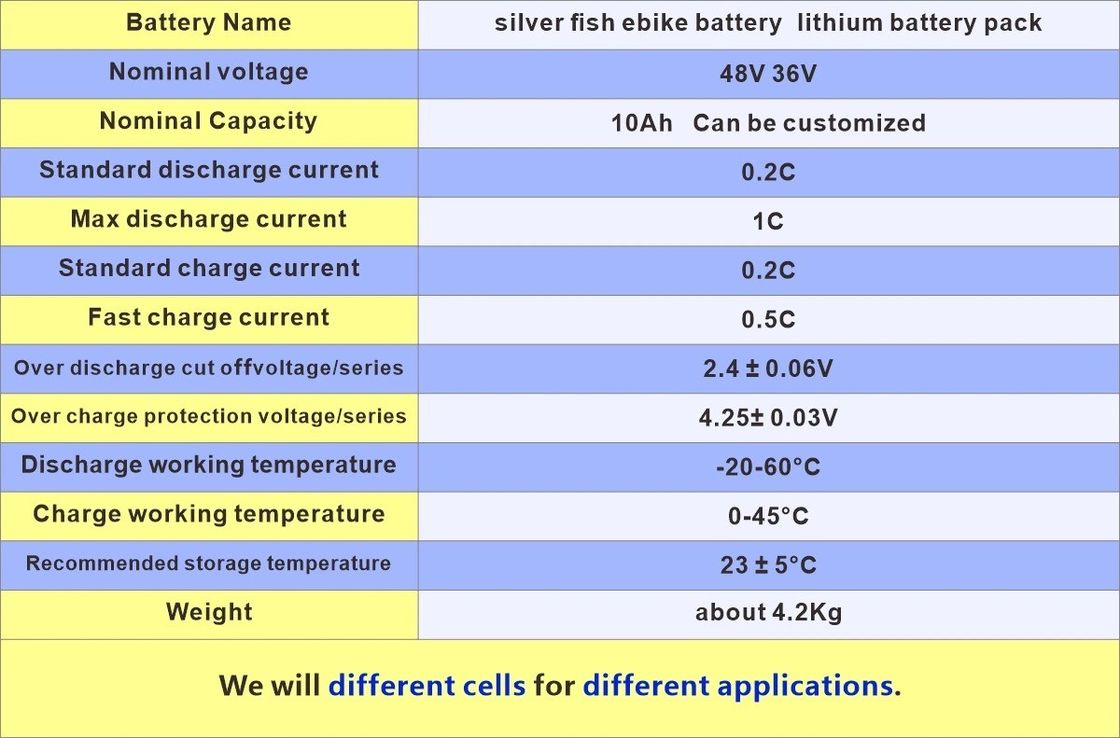 Enook 공장 슬라이버 생선 36v 10ah 250w 전기 자전거 배터리 / 리?? lon 배터리 팩 / e-바이크 배터리