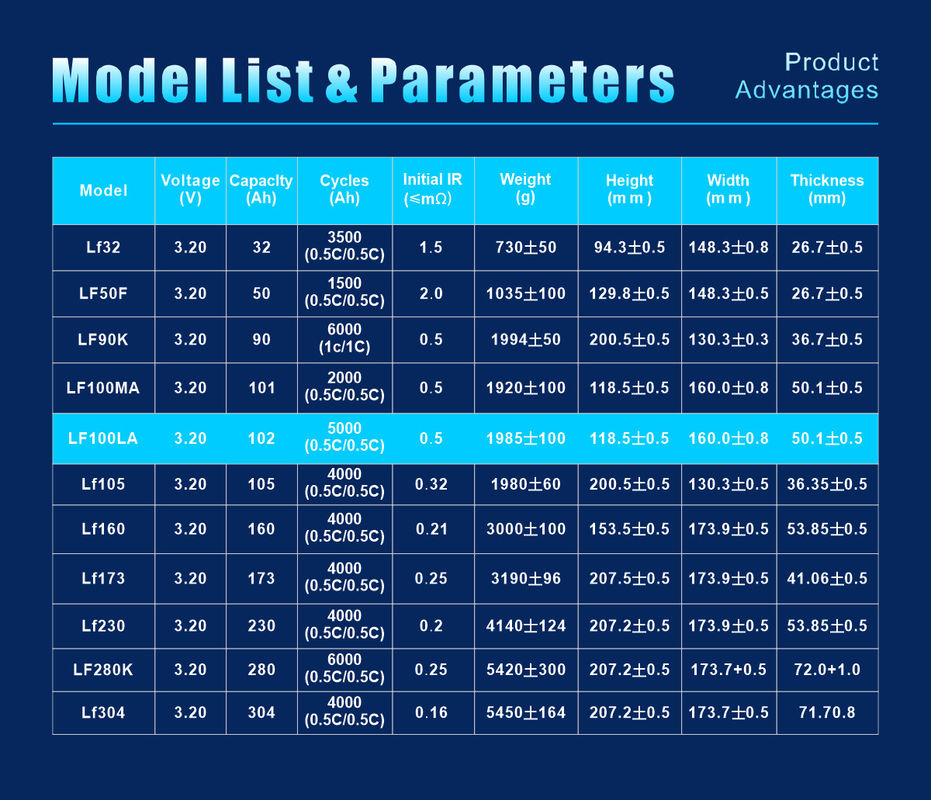 라이프포4 EU 주식 3.2V lfp 280Ah 라이프포4 배터리 320Ah lf280k A 등급 280 Ah 에너지 저장 시스템용 라이프포4 배터리