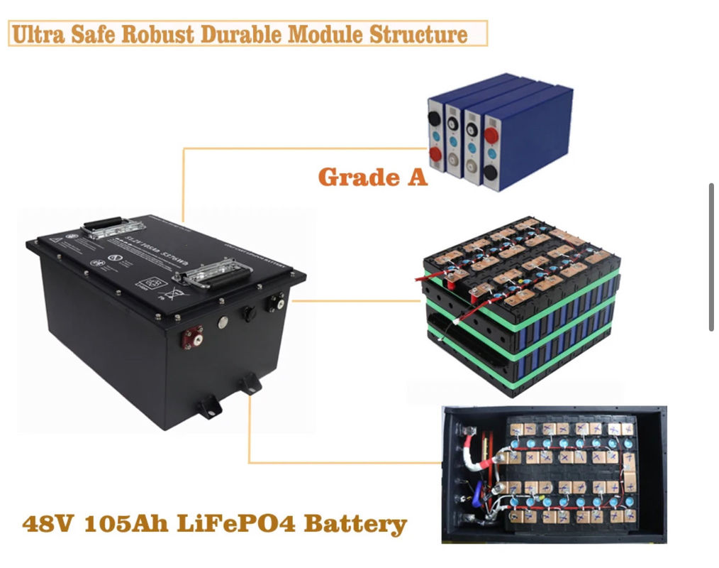 48V 51.2V 72V 76.8V 96V 50AH 100AH 150AH 200AH 300AH 골프 카트를 위한 라이프포4 리?? 이온 배터리